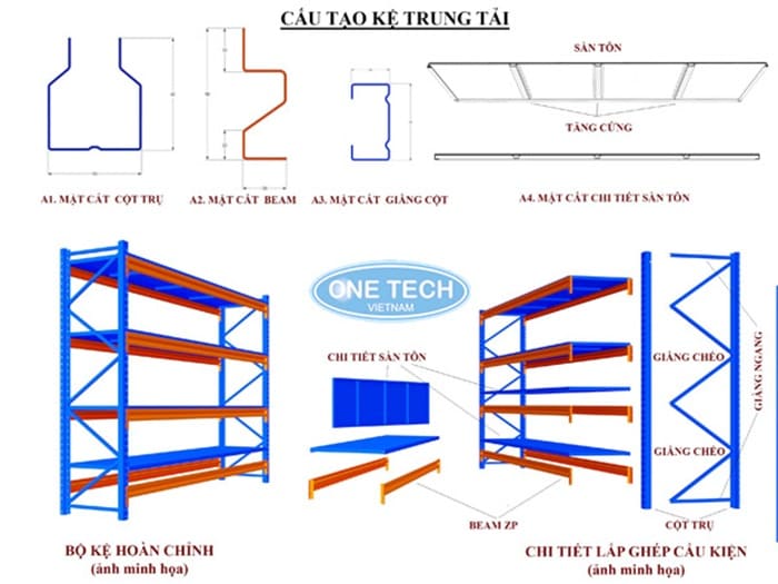 Kệ trung tải cấu tạo từ các chi tiết độc lập khác nhau